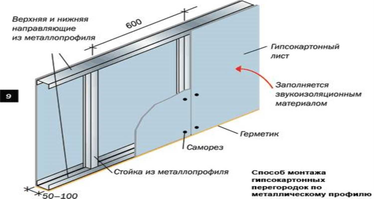 Сколько весит лист гкл. вес листа гипсокартона