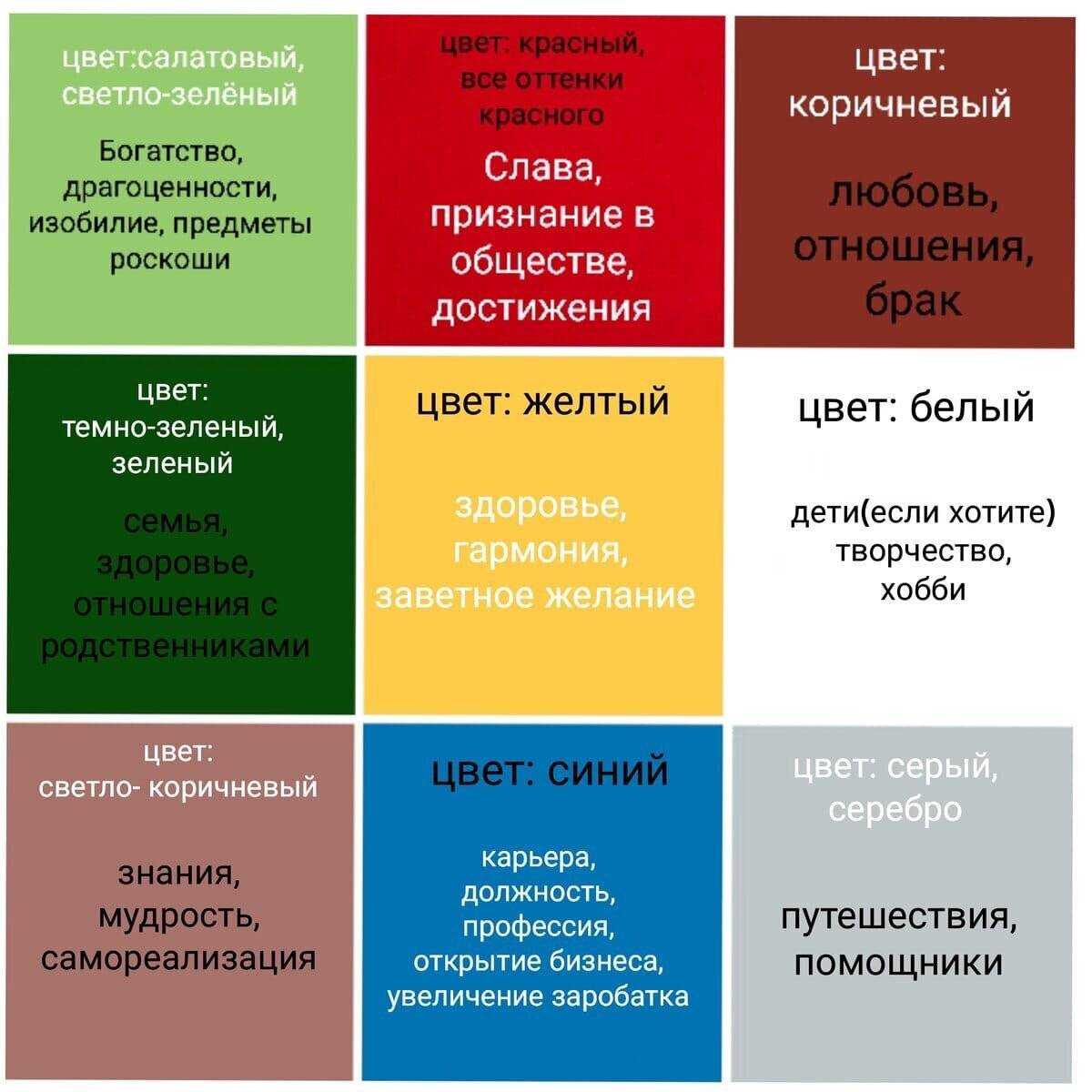 Сочетание цветов в интерьере таблица и варианты - самостоятельно проектируем сочетание цвета