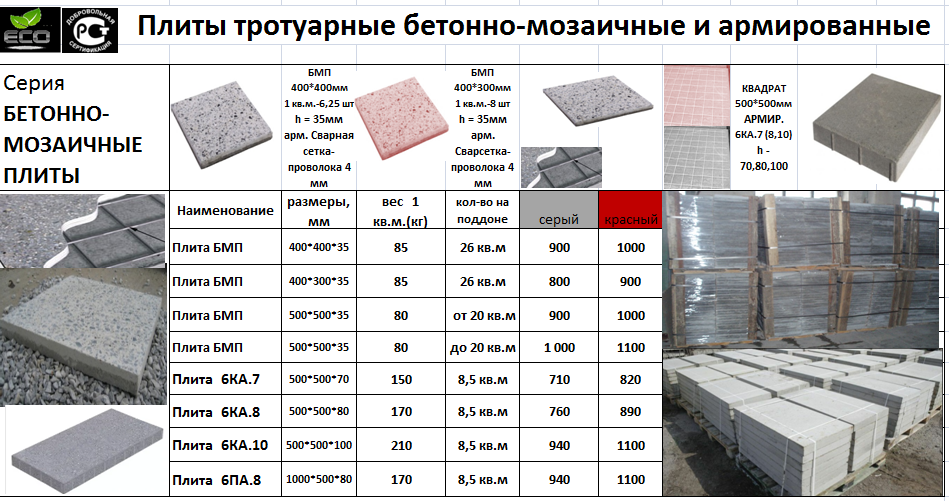 7 фатальных ошибок при выборе керамогранита