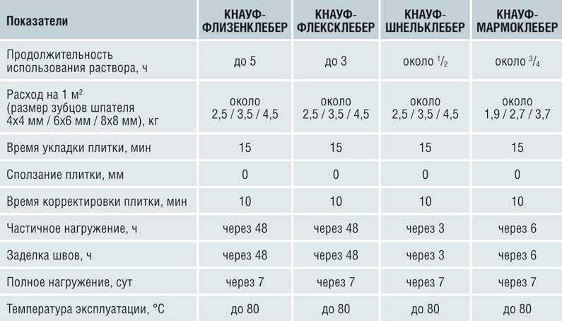 Топ-10 производителей керамогранита 2021