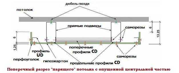 Парящий потолок: натяжной потолок с подсветкой, из гипсокартона, монтаж профиля парящего потолка по периметру, как делать летящий потолок
