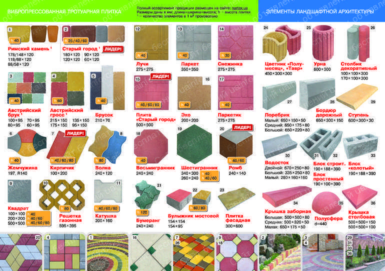 Тротуарная плитка и брусчатка. какую толщину выбрать? на сайте недвио
