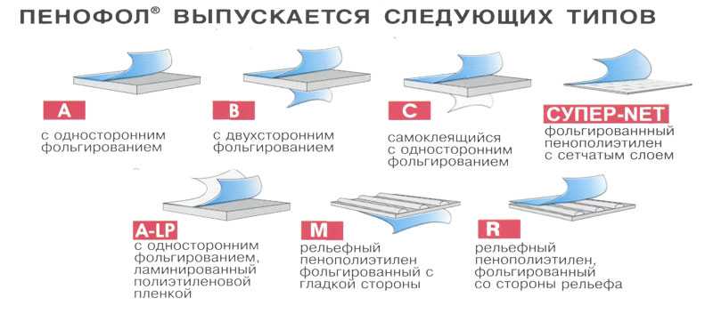 Как правильно укладывать фольгированный утеплитель