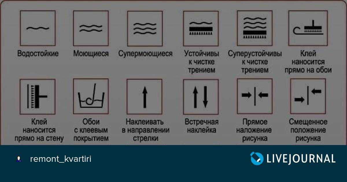 Условные обозначения на обоях: расшифровка значков, значение букв и цифр