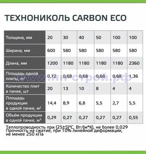 Штукатурный фасад технониколь: технология для наружной отделки