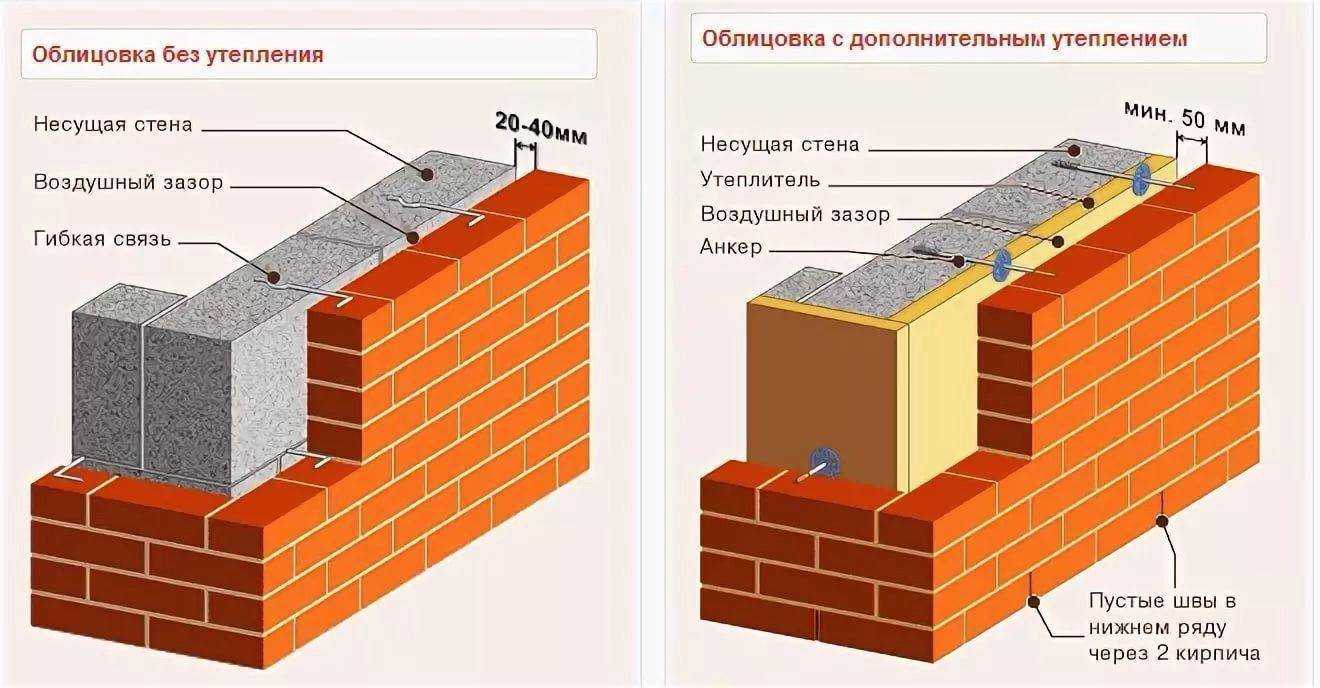 Утепление