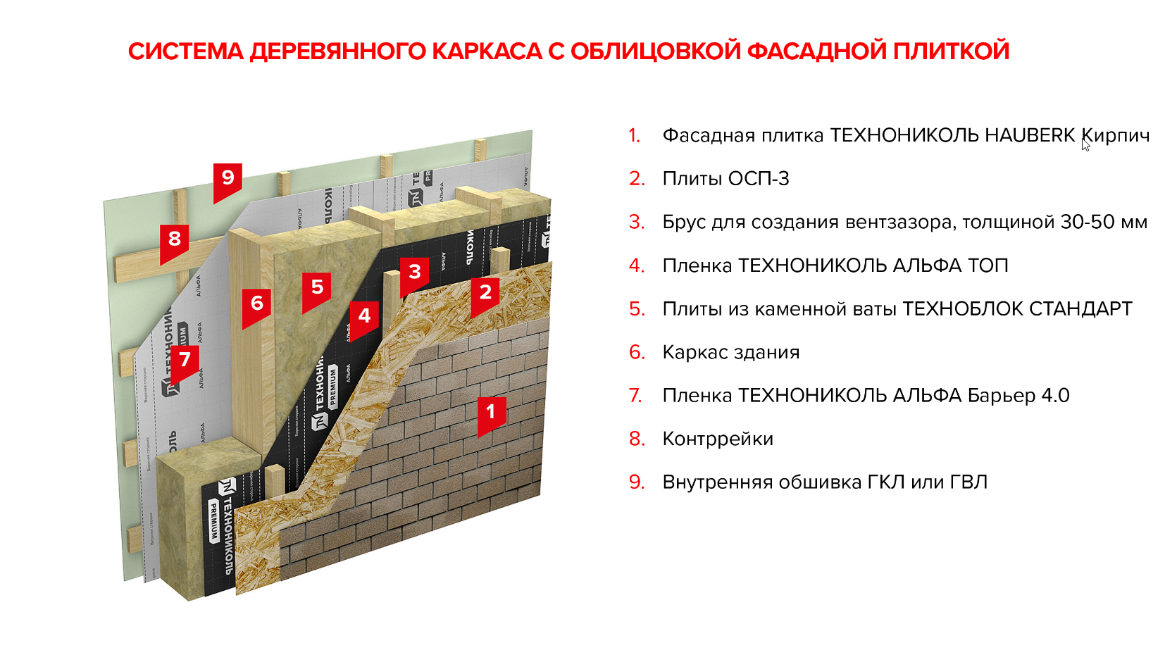 Облицовка фасадной панелью hauberk
