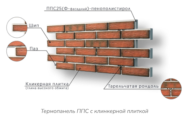 Отделка фасада дома панелями. термопанели, клинкер, пластиковый и металлический сайдинг