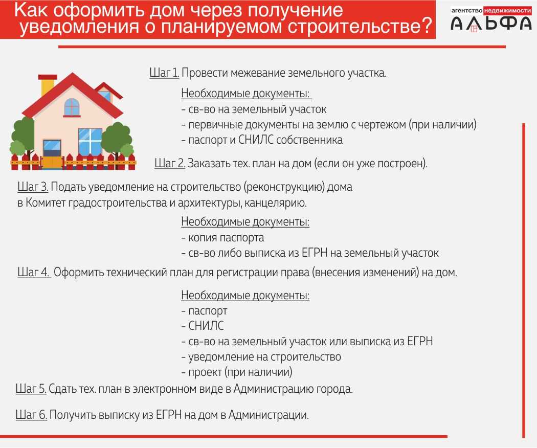 С чего начинать строительство дома на своем участке, этапы, материалы, проект, разрешение на строительство индивидуального жилого дома + документы, фото, видео