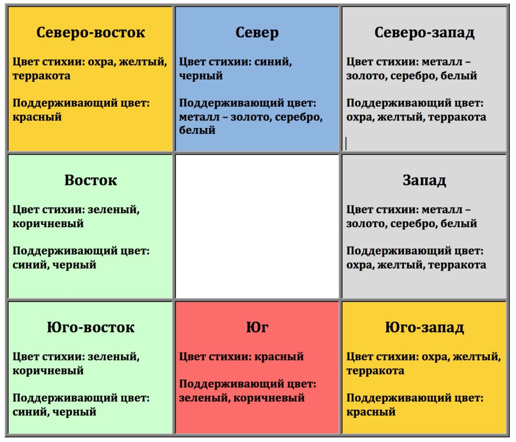 Теплые цвета в интерьере комнаты: сочетание с холодными - 34 фото