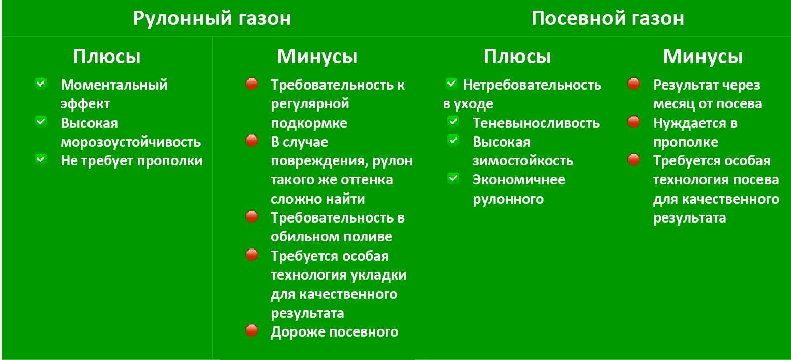 Озеленение балкона вертикальное своими руками фото, искусственный газон и трава на балконе