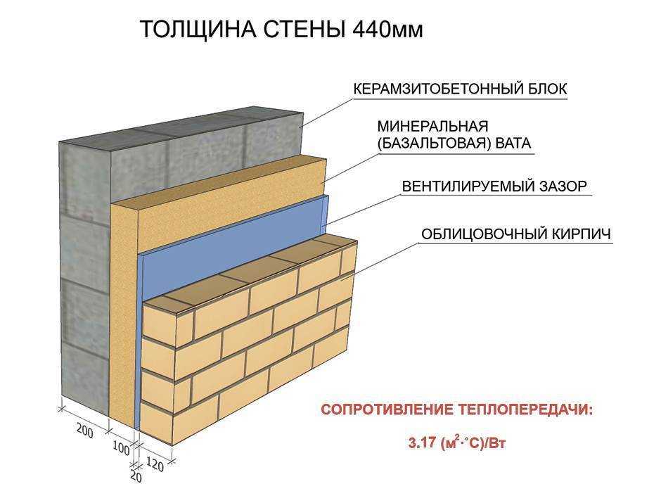 Утепление стен изнутри пеноплексом своими руками