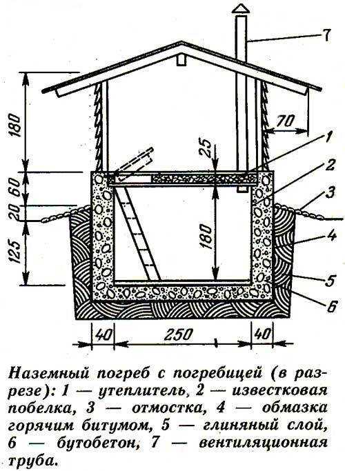 Как организовать вентиляцию в подвале гаража? схемы монтажа