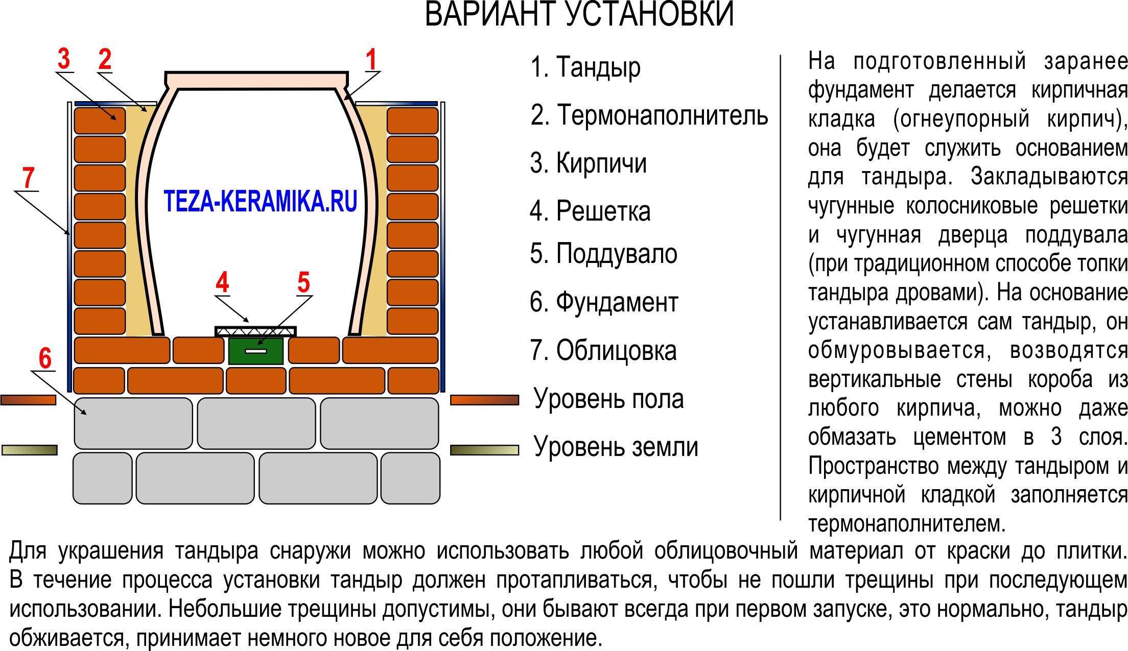 Как сделать глиняный тандыр своими руками Где брать глину и почему нужна именно шамотная Какие инструменты понадобится Как выглядит пошаговый план изготовления тандыра Как его декорировать Как избежать ошибок в изготовлении и использовании