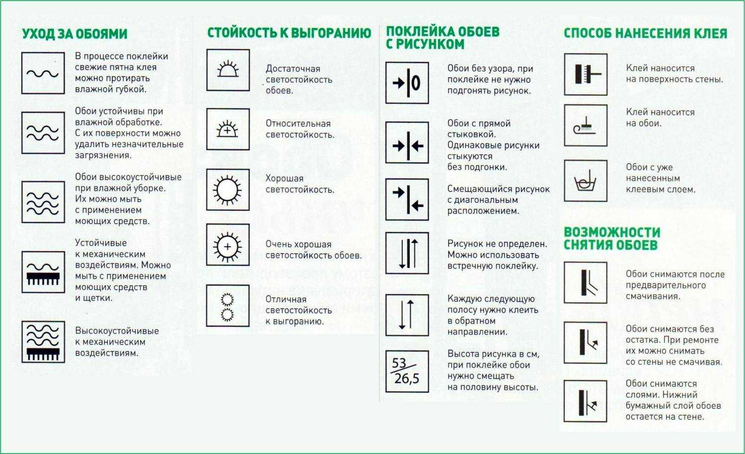 Условные обозначения на обоях: расшифровуем значки и символы