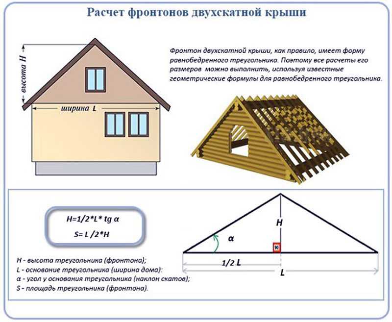 Стропильная система двухскатной крыши: фронтон способы завязывания, как сделать и рассчитать его площадь, а так же фото