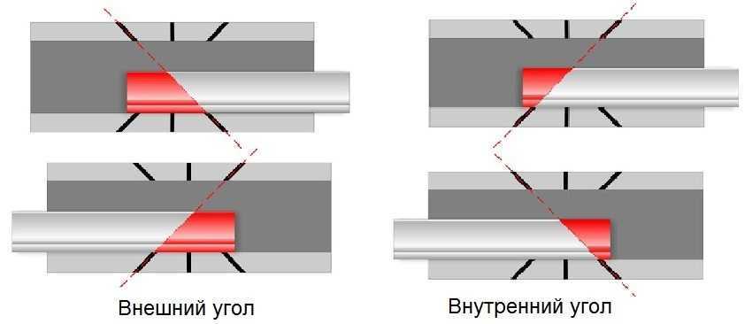 Установка потолочного плинтуса: расчет материалов