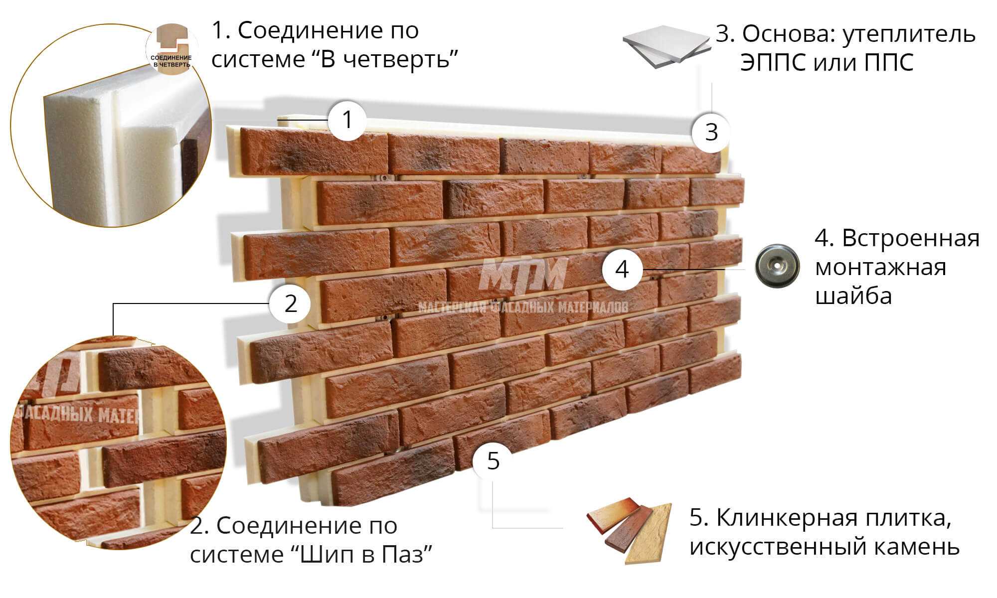 Что собой представляют фасадные термопанели для отделки фасада дома с утеплителем и клинкерной плиткой. Расчет, преимущества и недостатки, возможные декоративные решения.