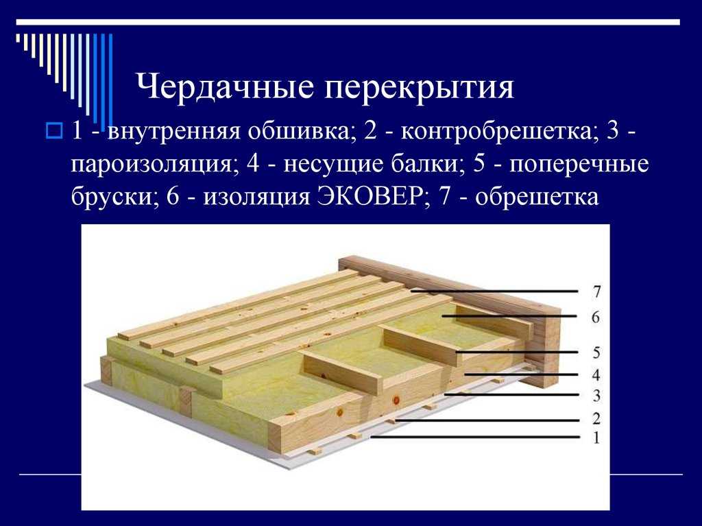 Ремонт потолков в квартире своими руками