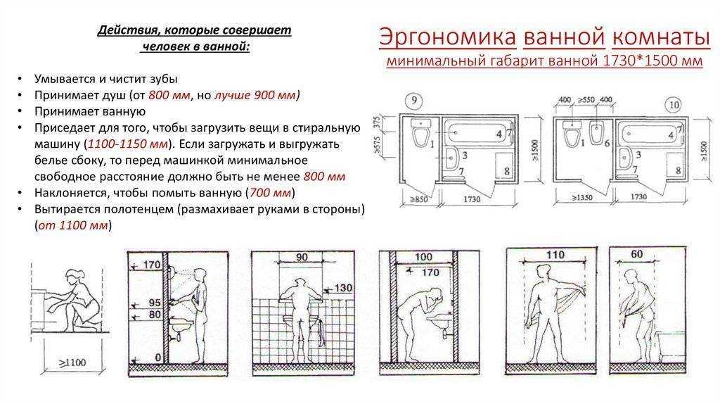 Санузел должен быть красивым и удобным, функциональным и практичным. Что учесть при планировании ванной и туалета, стоит ли их совмещать Как спланировать пространство и сделать ремонт