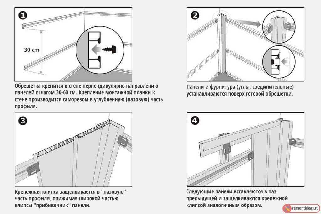 Как обшить потолок пвх-панелями: поэтапные рекомендации по выполнению разметок и всех монтажных работ | ремонтсами! | информационный портал