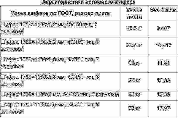 Демонтаж шифера: полезное использование старых асбоцементных листов