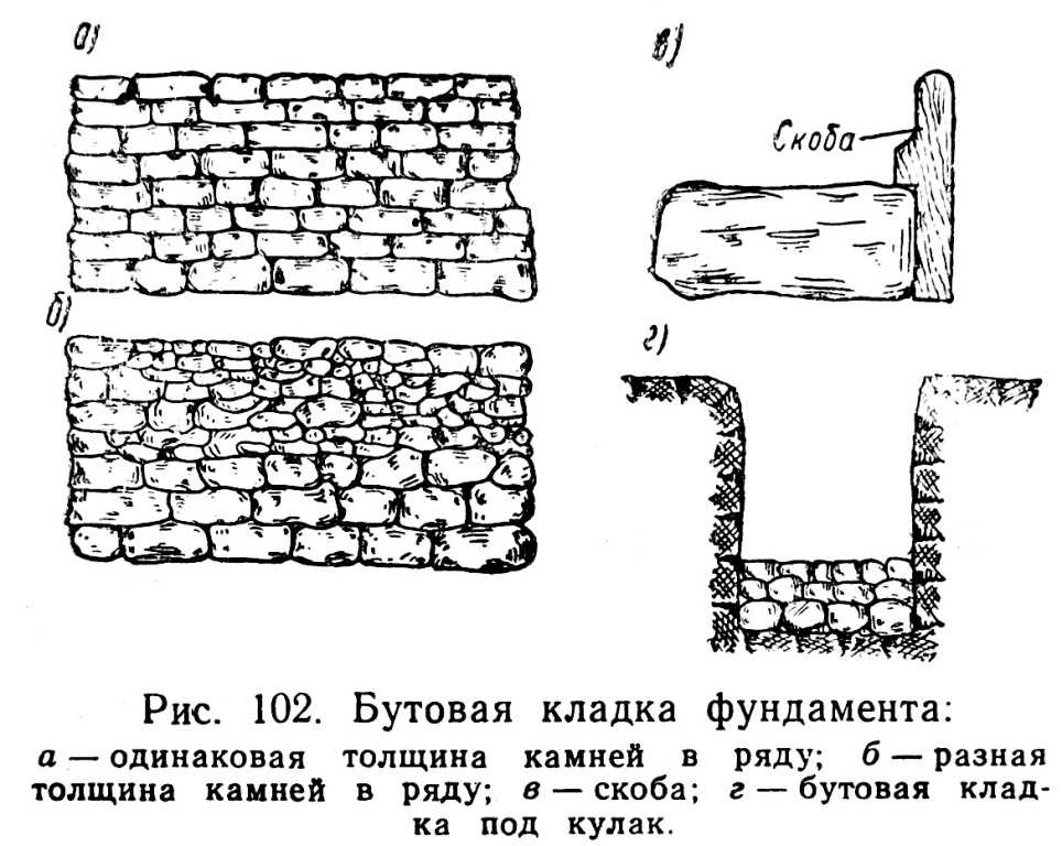 Плотность каменной кладки