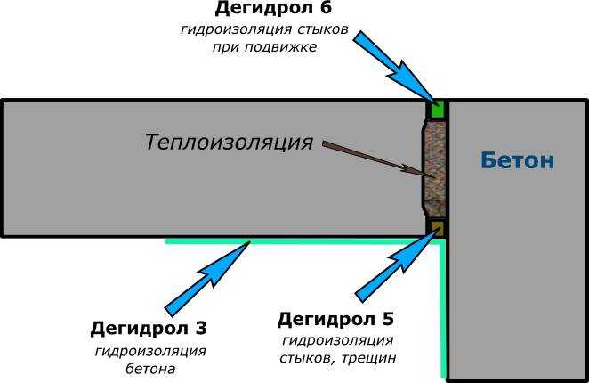 Герметизация межпанельных швов в доме – необходимость или деньги на ветер?