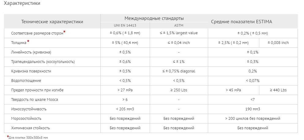 Керамогранит для улицы морозостойкий: выбор, укладка, нюансы работы с материалом
